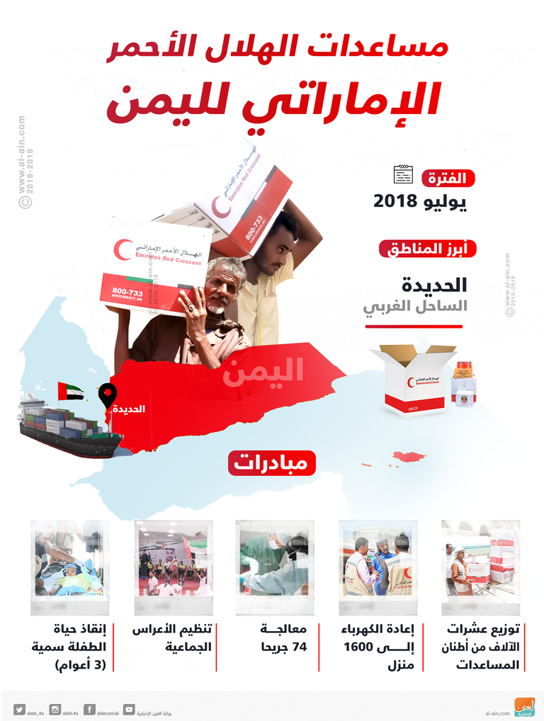 الهلال الأحمر الإماراتي يوزع سلال غذائية في أبين - أرشيفية