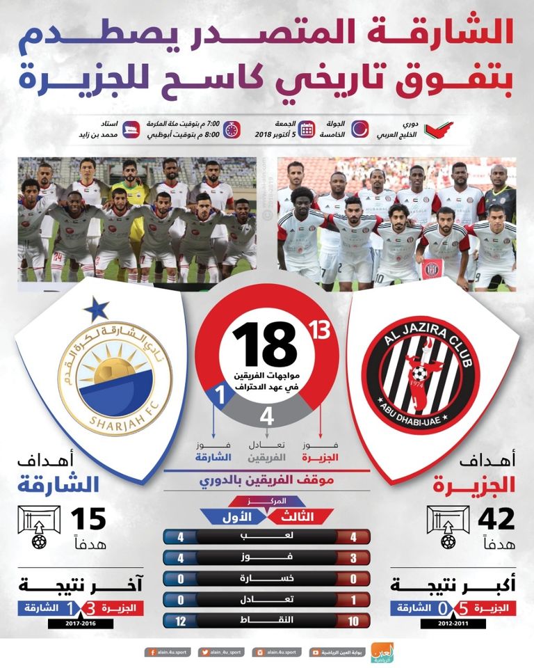 الشارقة يواجه الجزيرة
