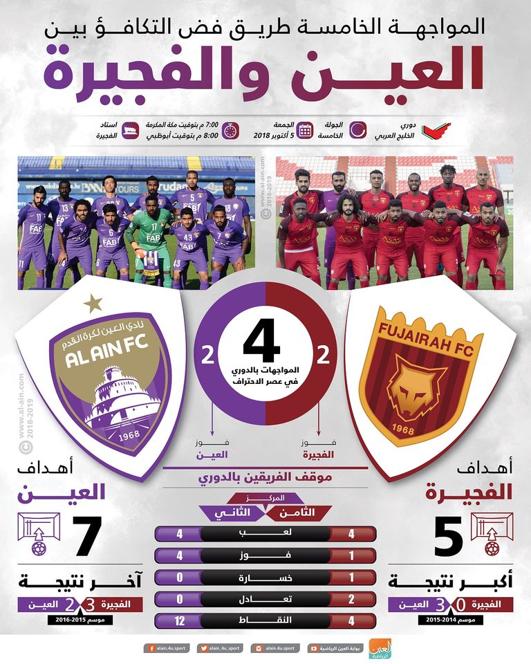 الفجيرة يواجه العين