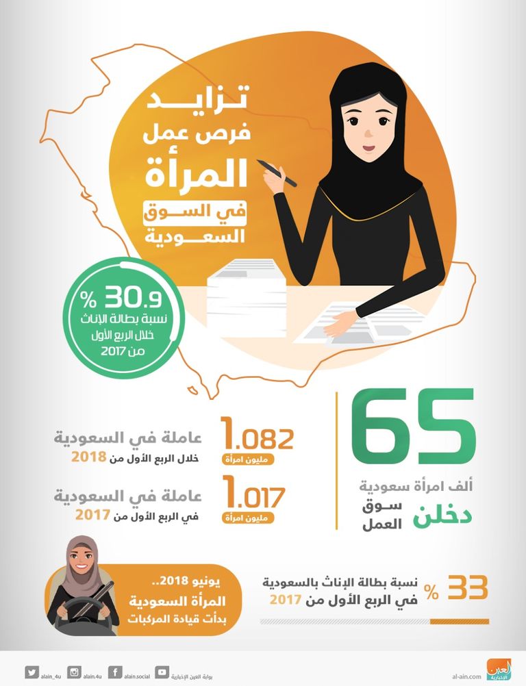 سيدة الأعمال السعودية لبنى سليمان العليان