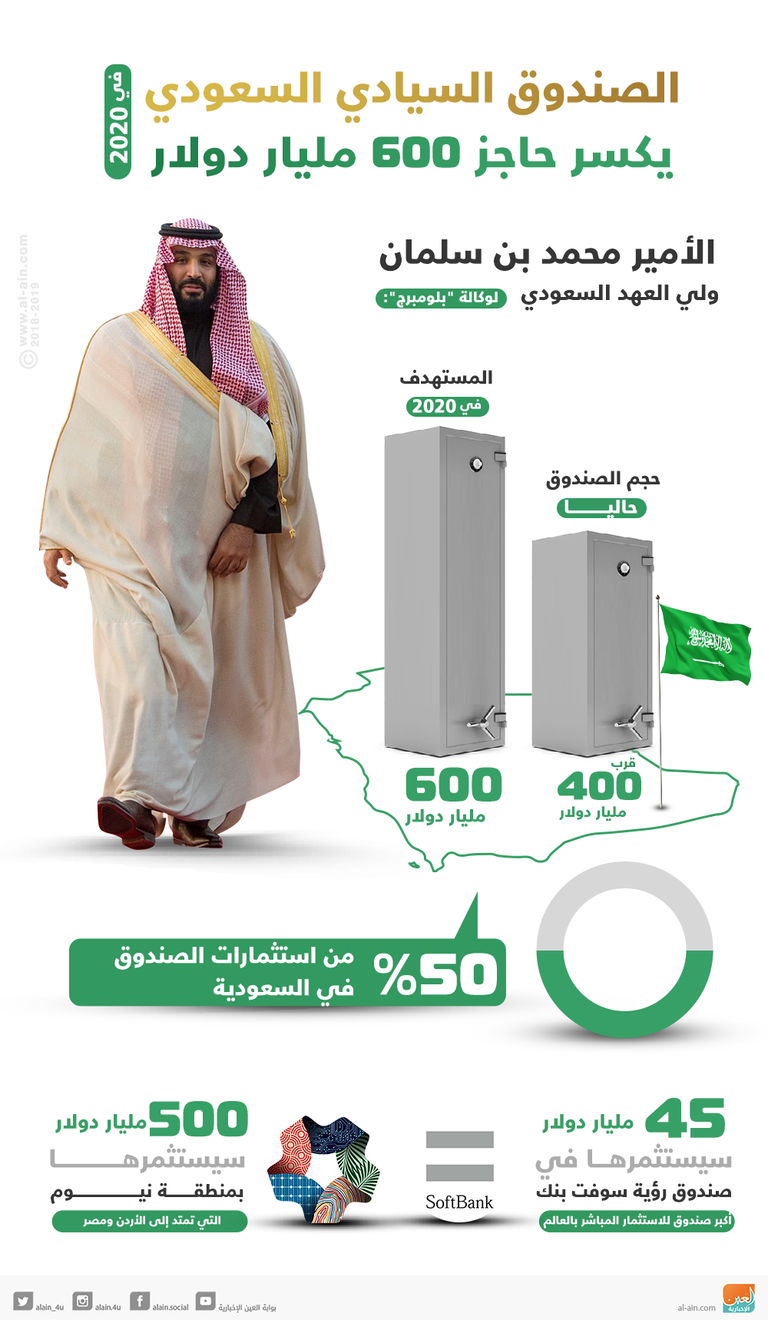 الأمير محمد بن سلمان بن عبدالعزيز آل سعود