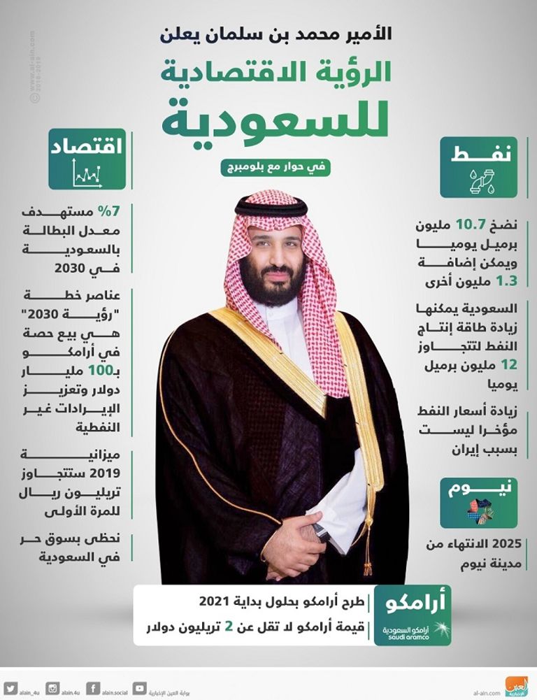 الأمير محمد بن سلمان بن عبدالعزيز ولي العهد السعودي