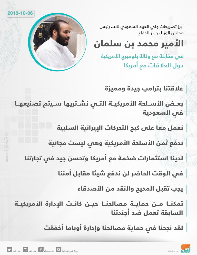 من تصريحات ولي العهد السعودي خلال مقابلة مع وكالة بولومبيرج ولي العهد السعودي.. حوار القوة والحزم
