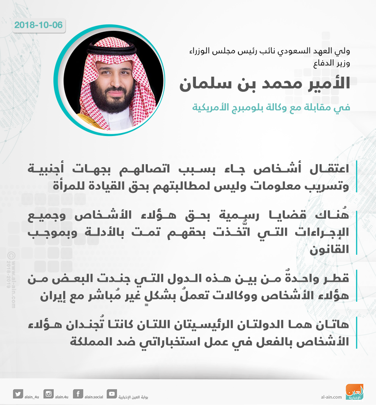 من تصريحات ولي العهد السعودي خلال مقابلة مع وكالة بولومبيرج ولي العهد السعودي.. حوار القوة والحزم