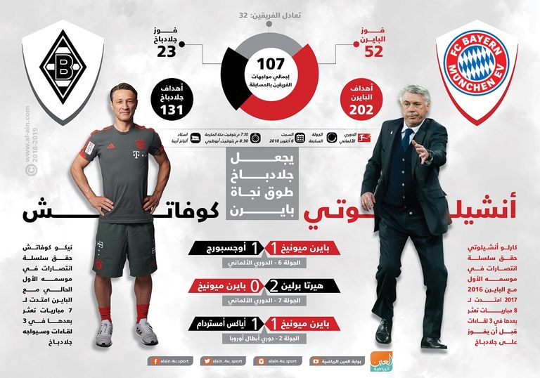 بايرن وجلادباخ