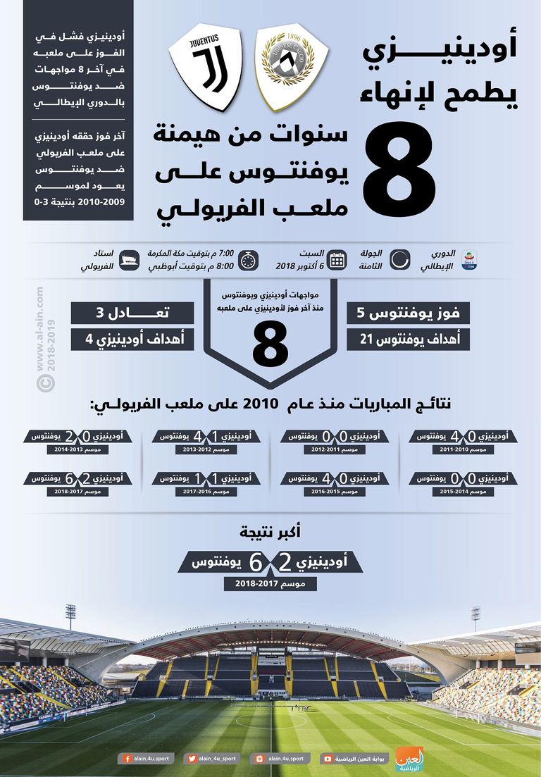 أودينيزي ويوفنتوس