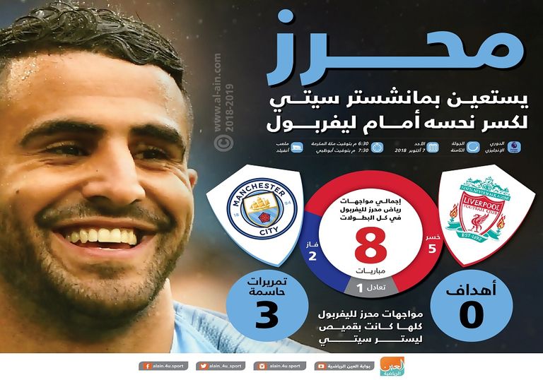 رياض محرز لاعب مانشستر سيتي