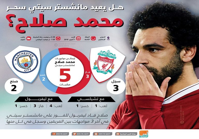 محمد صلاح - لاعب ليفربول