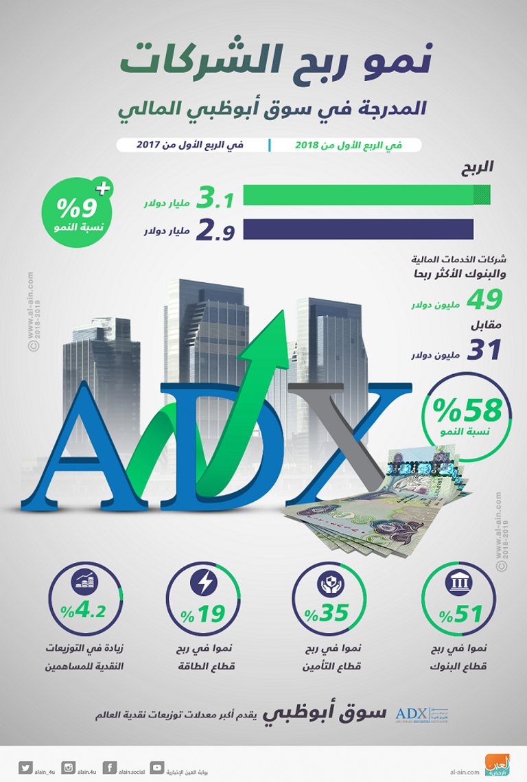 سوق أبوظبي - أرشيف