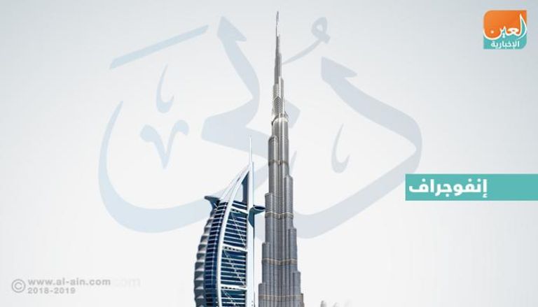 نمو الاستثمار الأجنبي المباشر إلى دبي