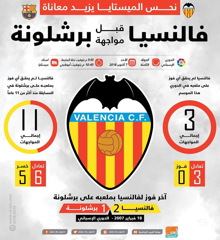 إنفوجراف فالنسيا وبرشلونة 