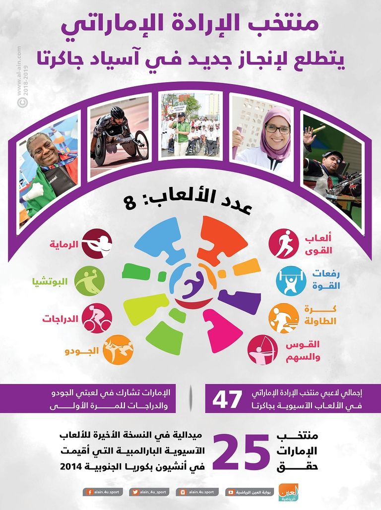 إنفوجراف منتخب الإرادة