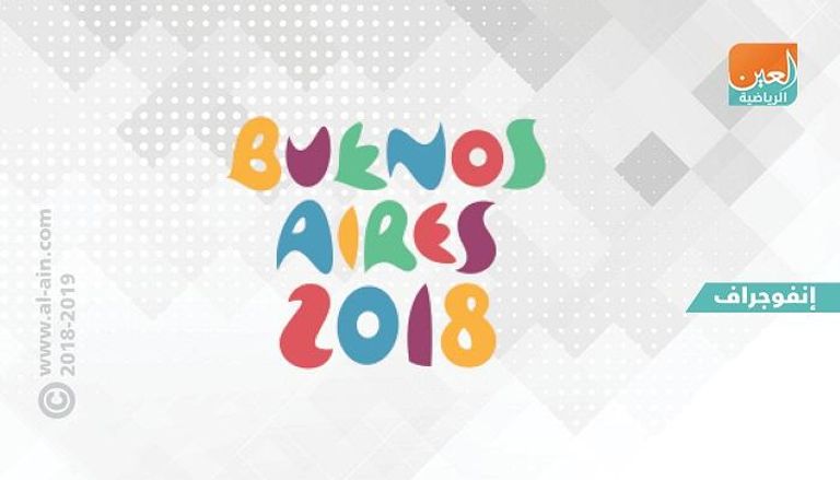 أولمبياد الشباب بالأرجنتين