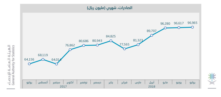 ميناء جدة - أرشيف