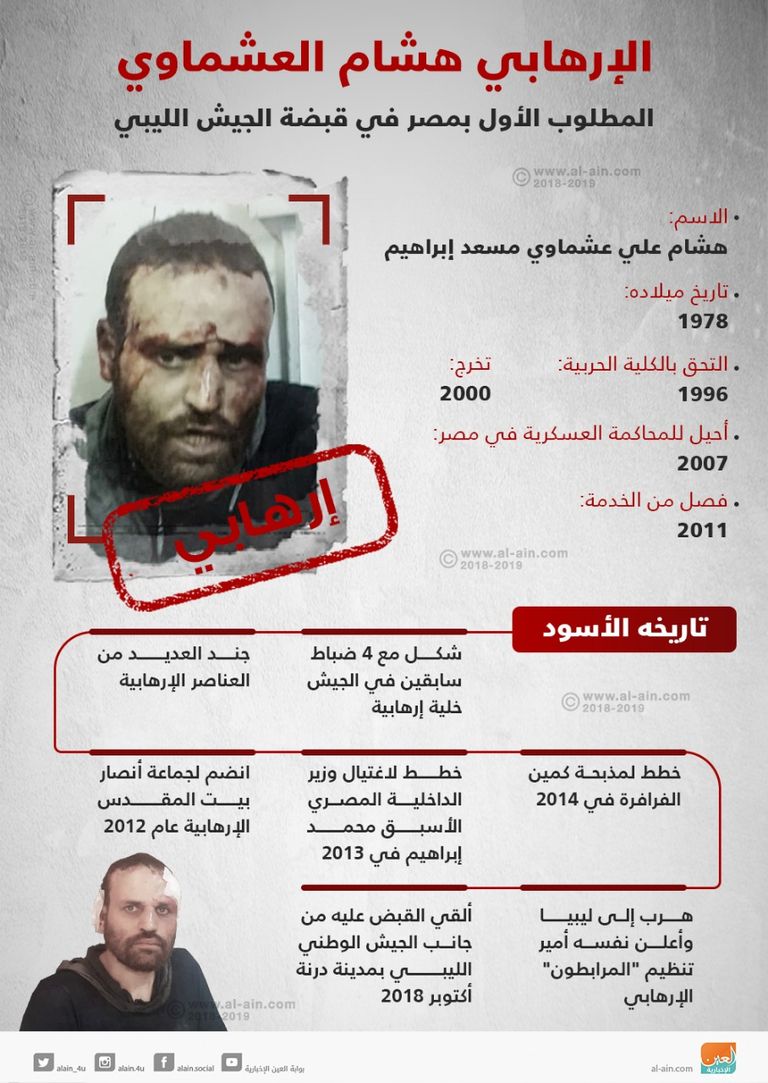 متحدث الجيش الليبي لـ"العين الإخبارية": بدء التحقيقات مع هشام عشماوي