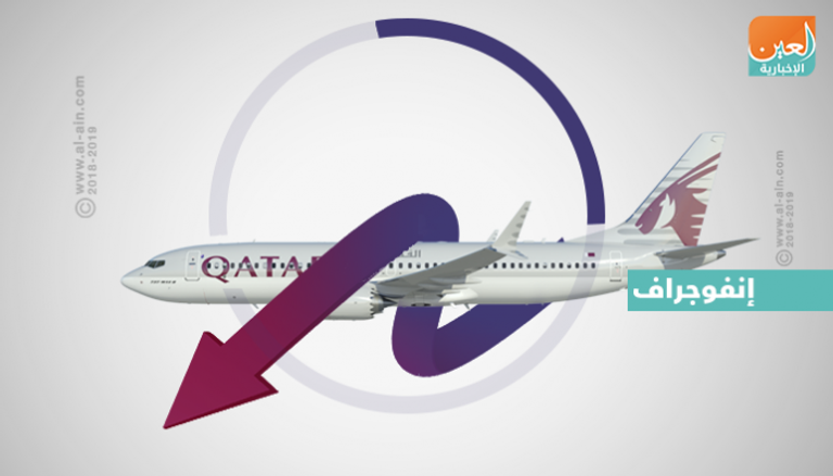 انتقادات جديدة للخطوط الجوية القطرية