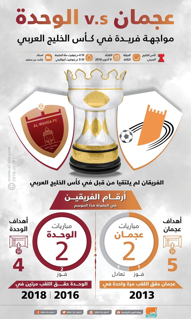 عجمان والوحدة