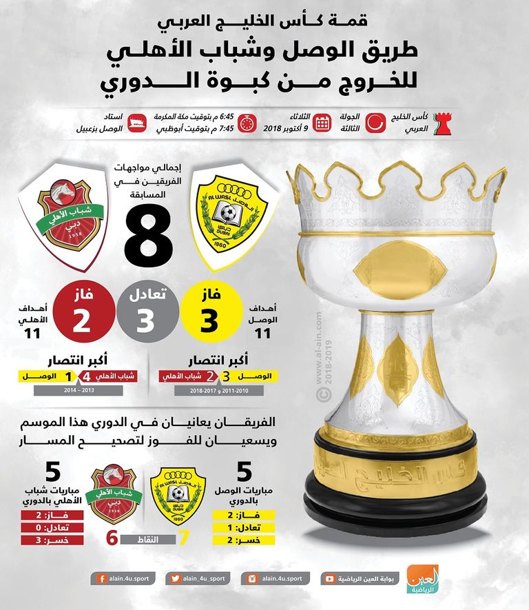 الوصل وشباب الأهلي