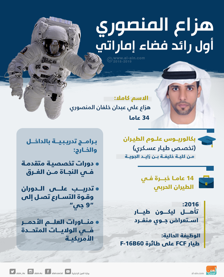 الشيخ حمدان بن محمد بن راشد آل مكتوم