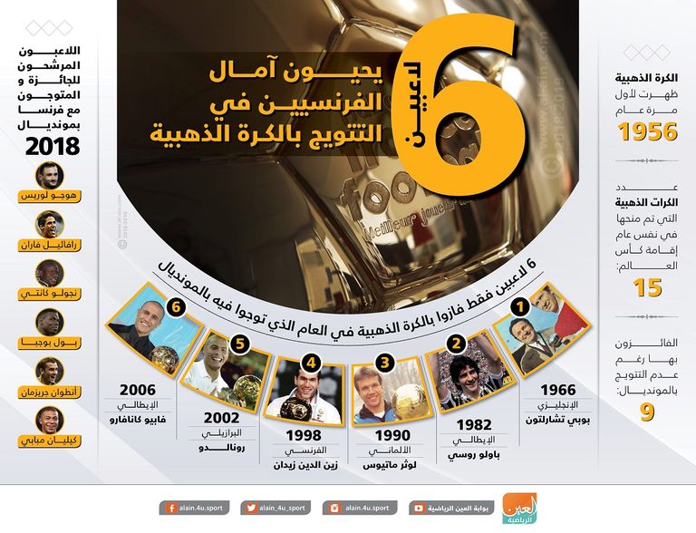 الكرة الذهبية