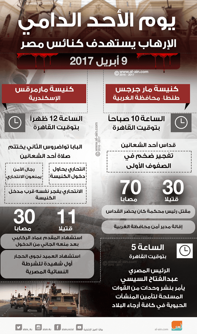 الإرهاب يستهدف كنائس مصر تفجير الكنيسة البطرسية بالقاهرة -أرشيفية