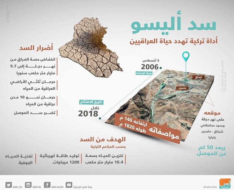 قرى تركية تغمرها المياه مع بدء ملء خزان سد إليسو