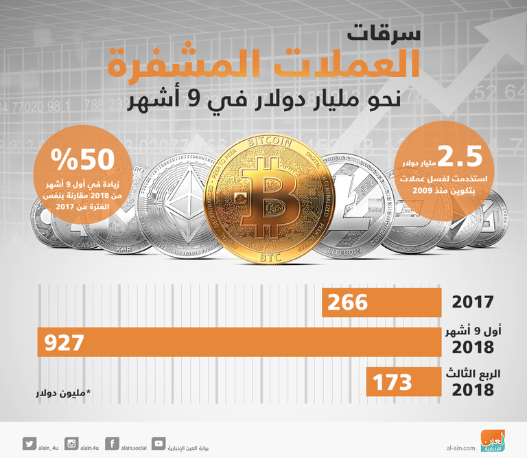 عملة بيتكوين الرقمية