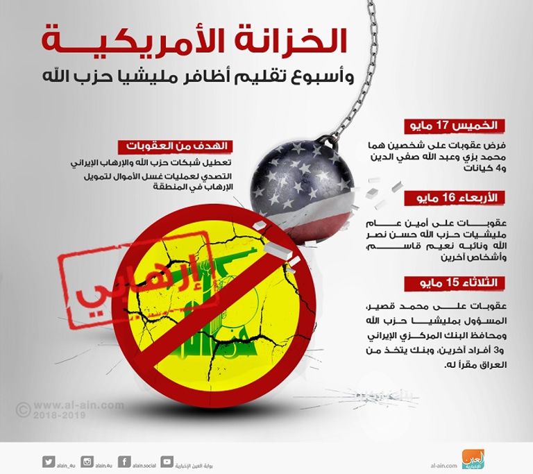 حزب الله يواصل تكديس ترسانة أسلحته لخدمة الأجندة الإيرانية