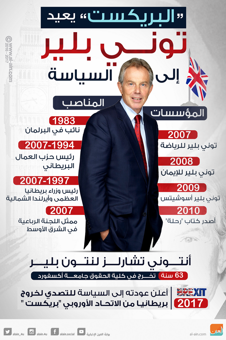 رئيس الوزراء البريطاني الأسبق توني بلير