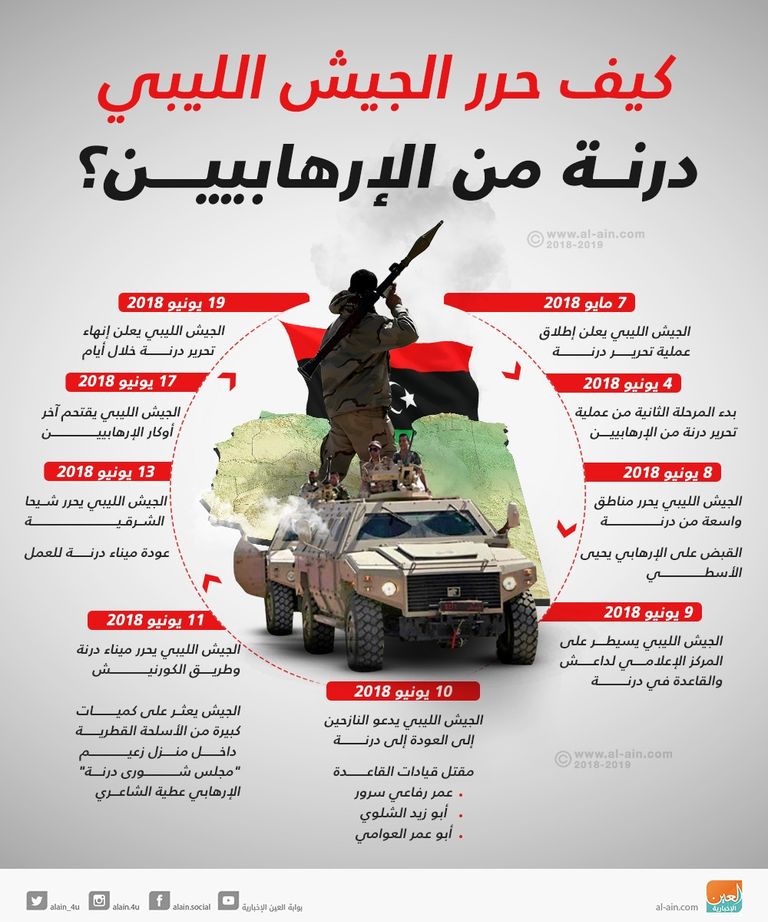 الإرهابي المصري هشام عشماوي 