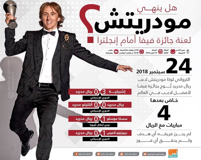 لوكا مودريتش يفوز بجائزة الأفضل