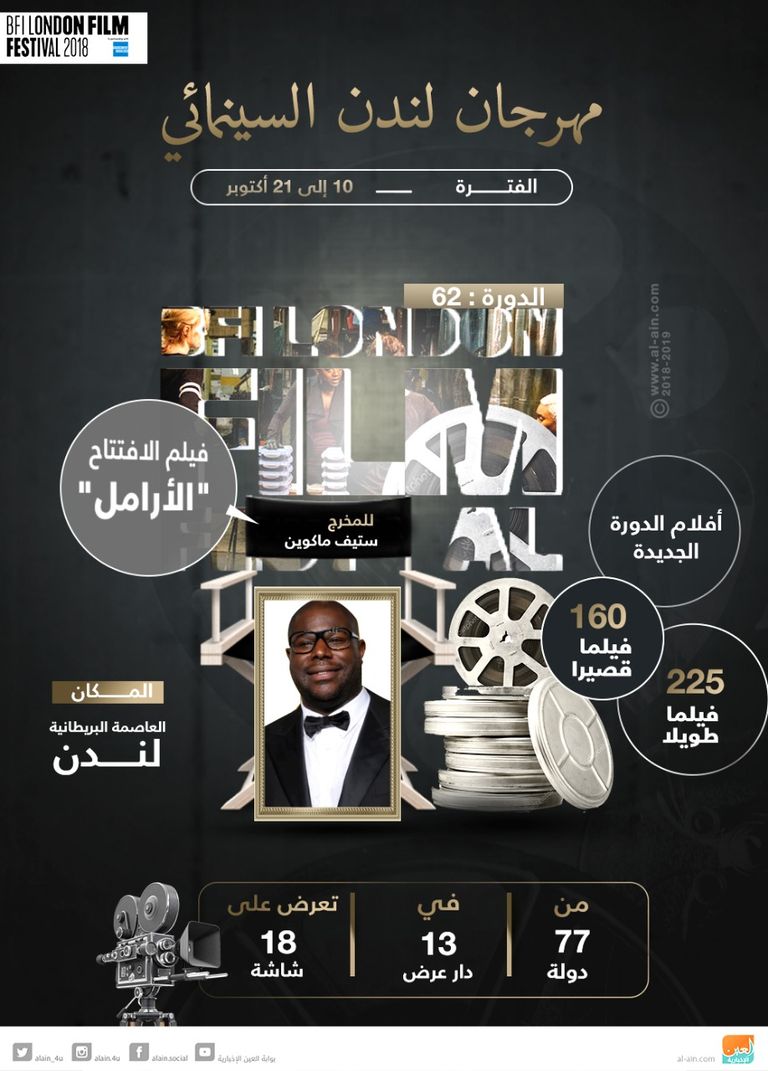 ملصق مهرجان لندن السينمائي