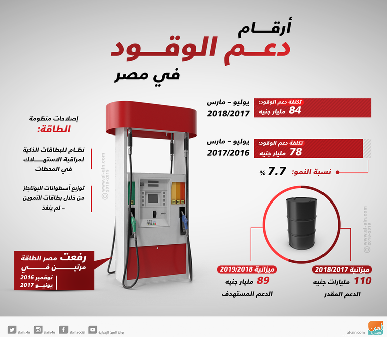 مصر تنفي زيادة جديدة في أسعار المواد البترولية