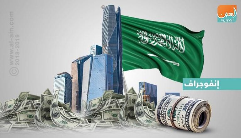 أصول السعودية الأجنبية.. احتياطات ضخمة تفوق موازنات دول