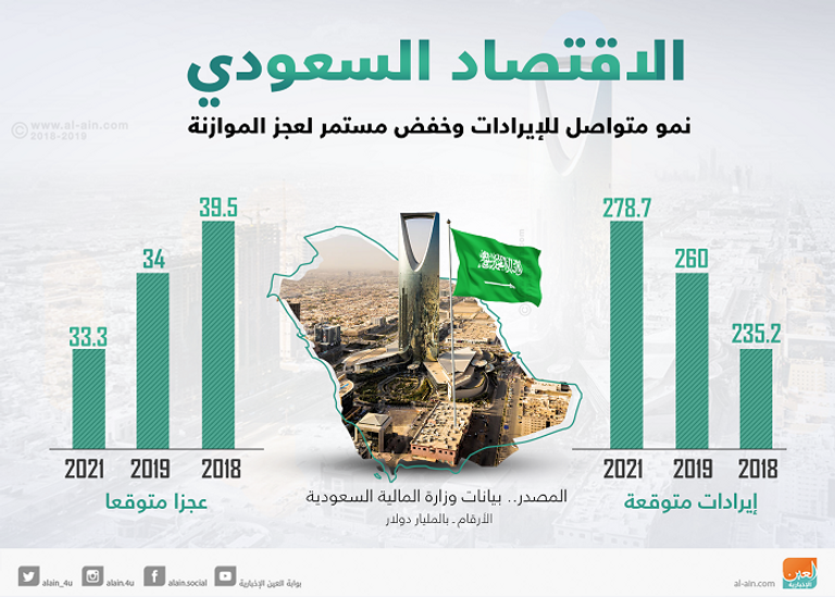 وزير المالية السعودي محمد بن عبدالله الجدعان