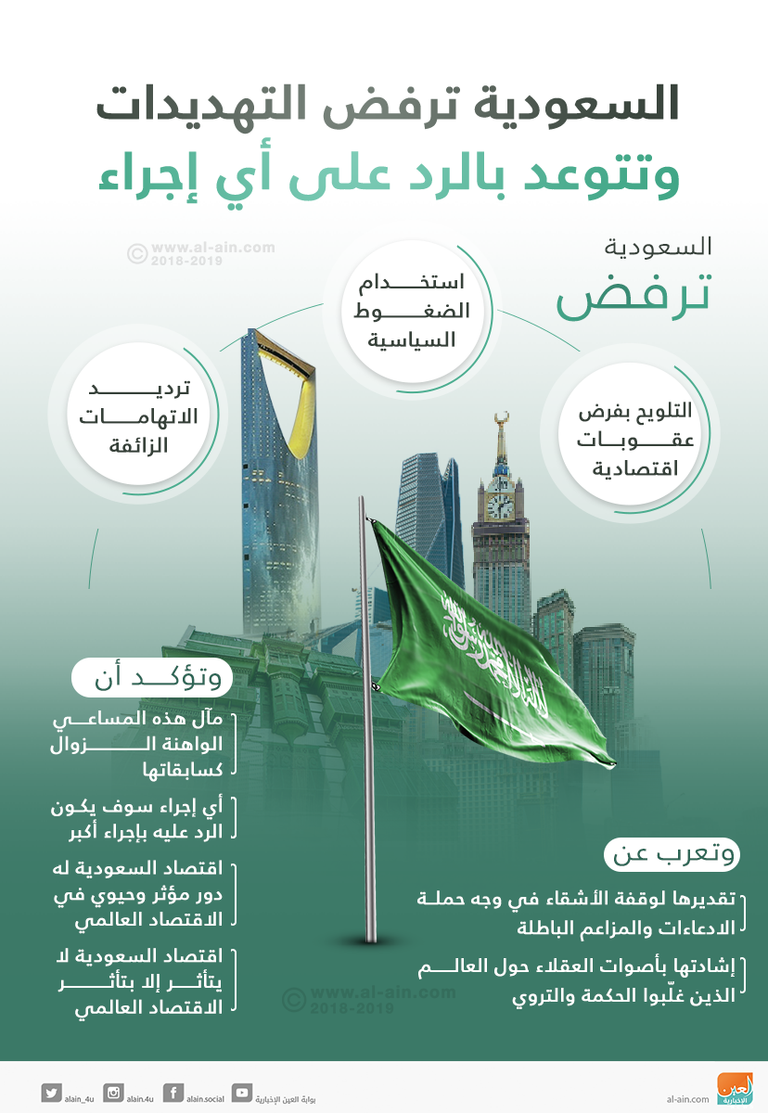 السعودية تتوعد بالرد ضد أي إجراء