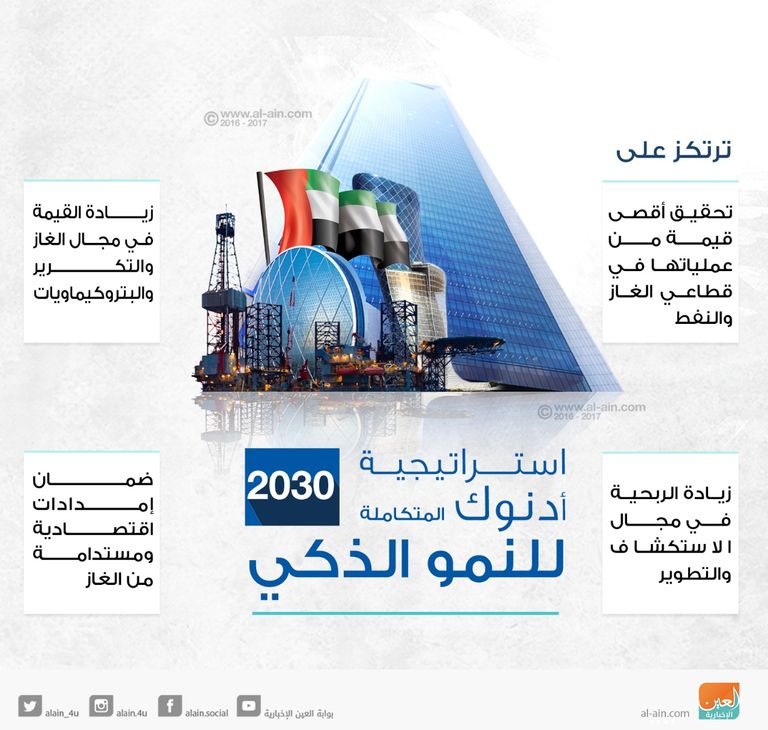 الدكتور سلطان بن أحمد الجابر وزير دولة الرئيس التنفيذي لأدنوك 