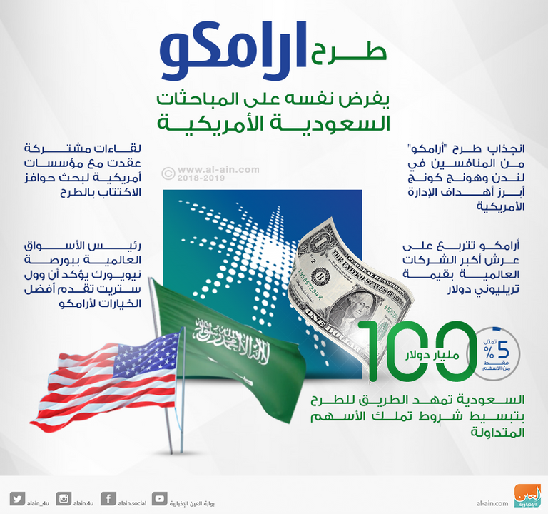 أرامكو تشارك في منتدى الطاقة السنوي بالهند