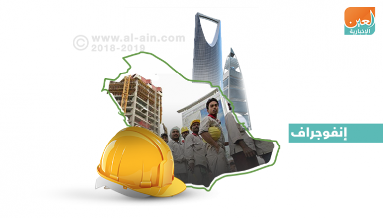 نمو الاقتصاد السعودي ينعش تحويلات العمالة الأجنبية