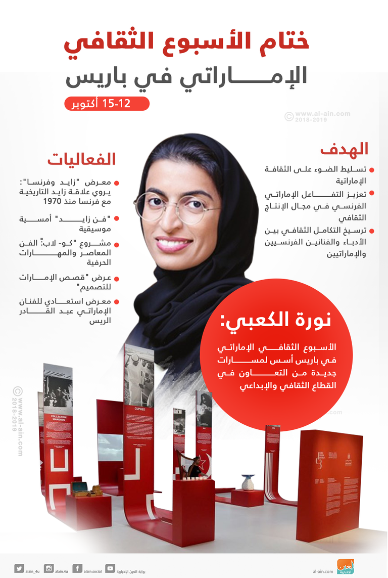 النجاح يتوج فعاليات الأسبوع الإماراتي في باريس 