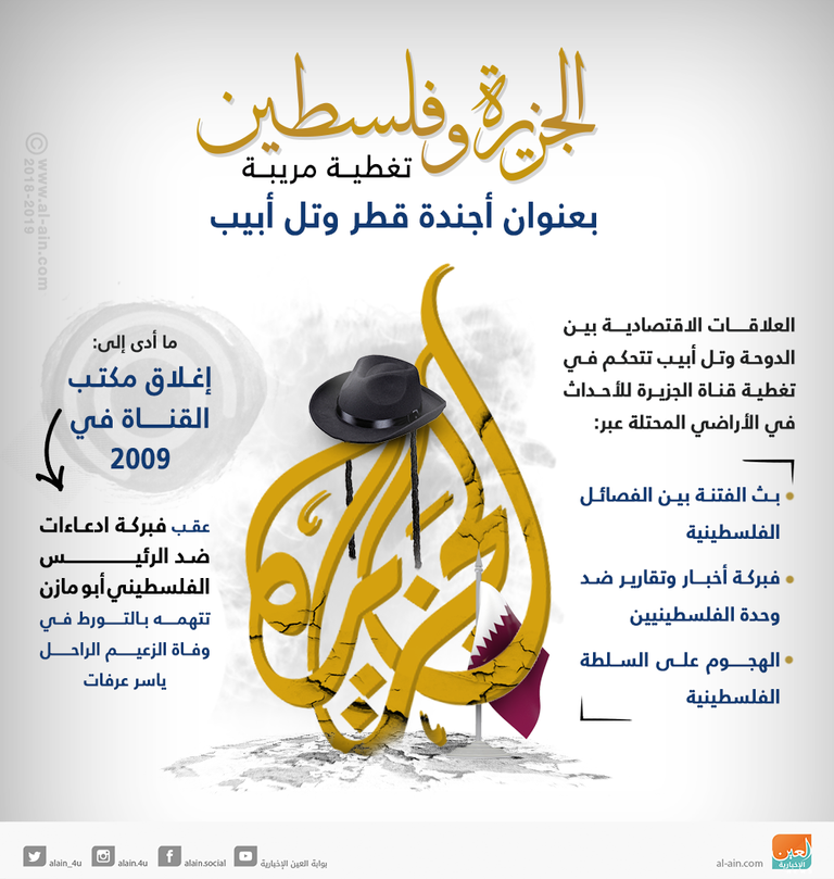 علي بن محمد الرميحي