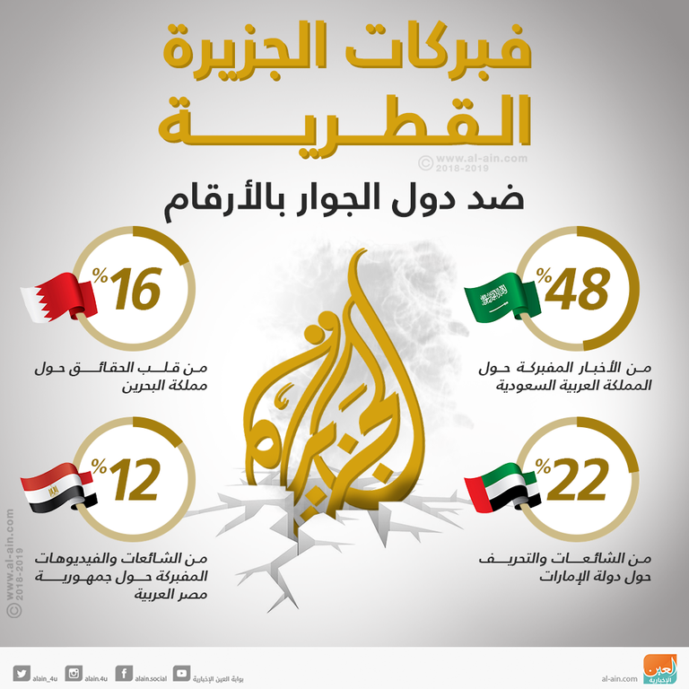 علي بن محمد الرميحي