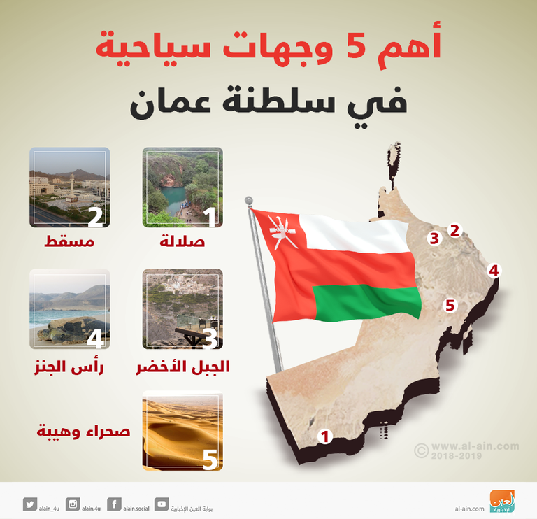 أهم 5 وجهات سياحية في سلطنة عمان