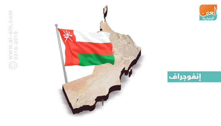 أهم 5 وجهات سياحية في سلطنة عمان