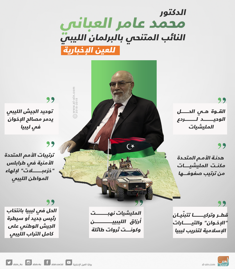 نائب ليبي متنحي لـ"العين الإخبارية": توحيد الجيش يدمر مصالح الإخوان الدكتور محمد العباني النائب السابق بالبرلمان الليبي