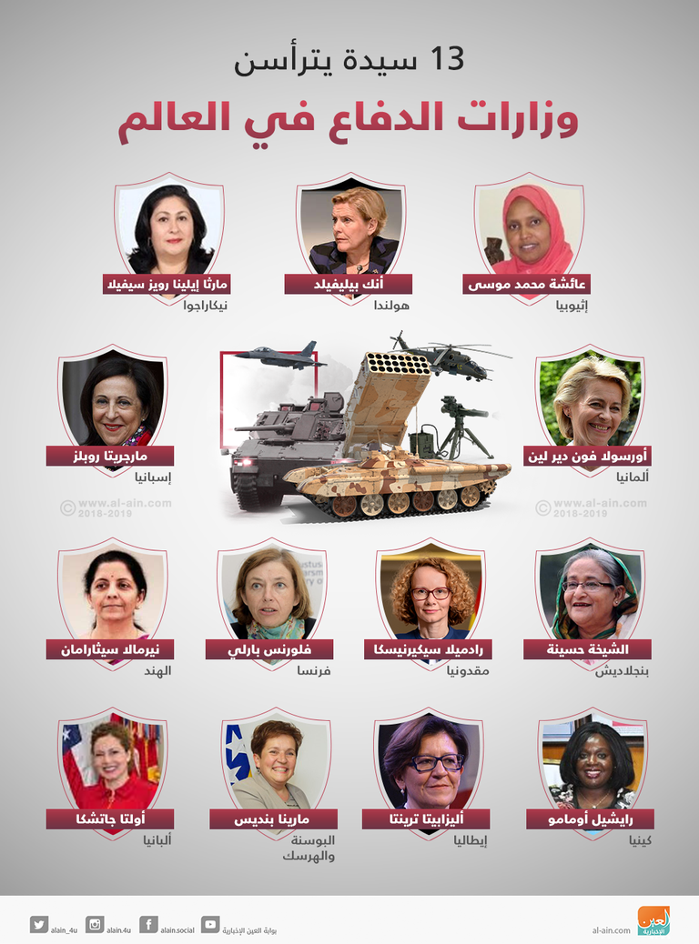 13 امرأة على رأس وزارات الدفاع حول العالم