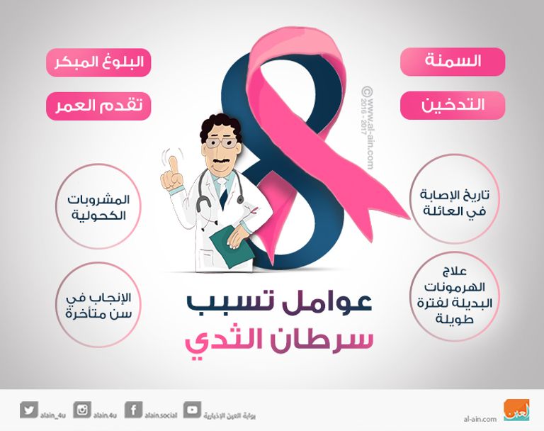 اللقاح يشبه فكرة لقاح الإنفلونزا والحصبة