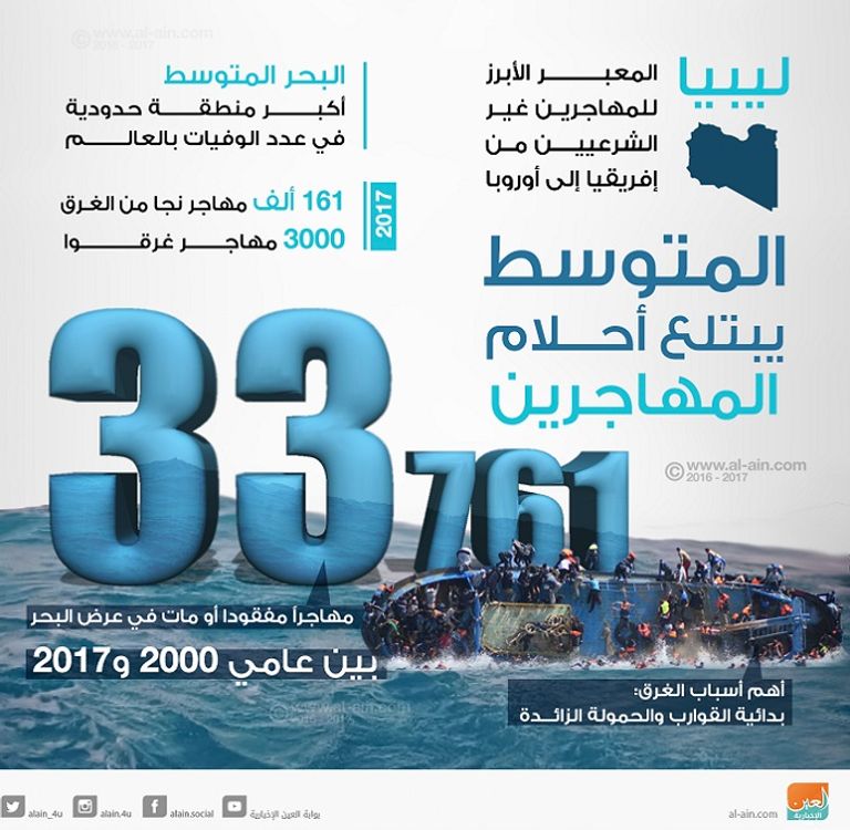 مهاجرون غير شرعيين - أرشيفية