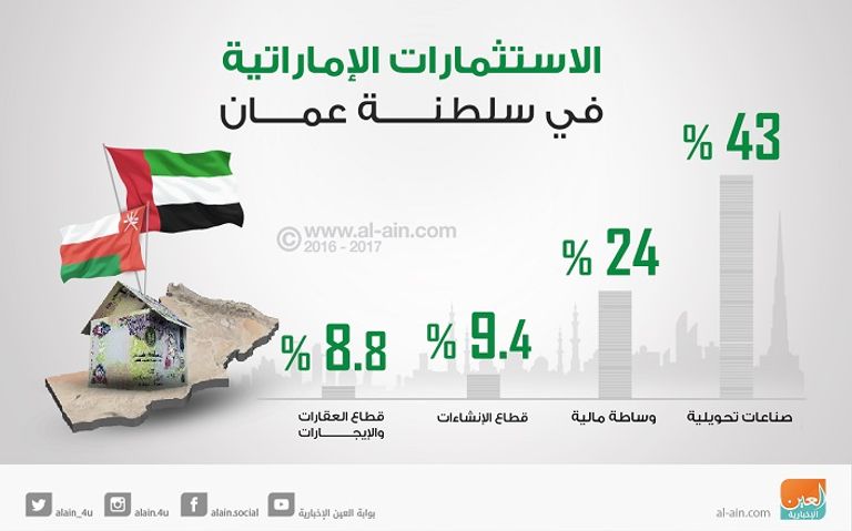 الإمارات ضيف شرف منتدى الأعمال العربي الإيطالي