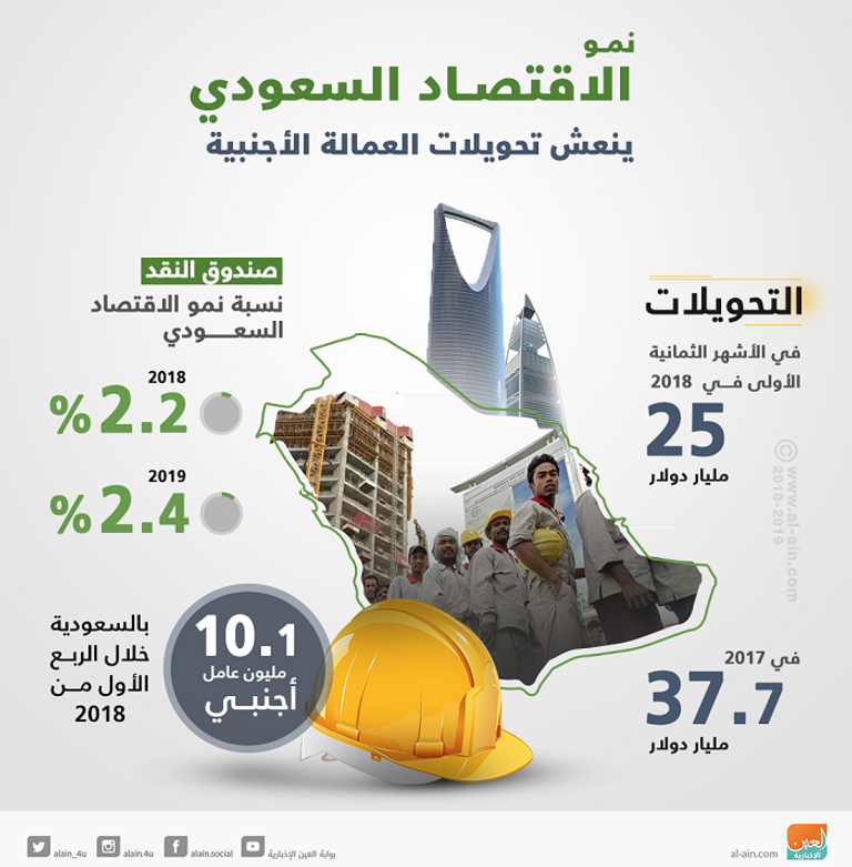 أحمد بن عبدالعزيز الحقباني محافظ الهيئة العامة للجمارك السعودية